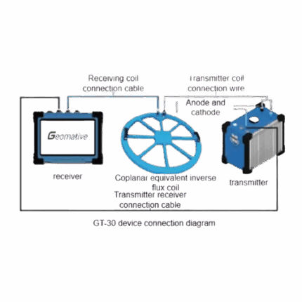 Sistema TEM Geomative GT-30 Geotech
